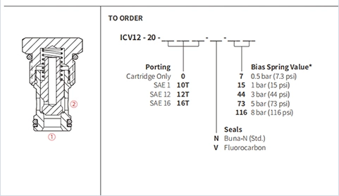 Performance/Dimension/Sectional Drawing of ICV-12-20 Poppet Check Valve