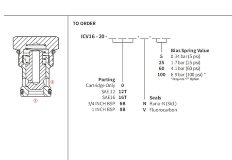 Performance/Dimension/Sectional Drawing of ICV16-20 Poppet Check Valve