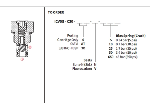 Performance/Dimension/Sectional Drawing of ICV08-C20 Ball Valve, Check Valve