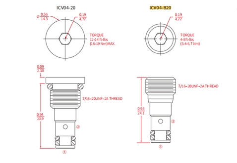 Performance/Dimension/Sectional Drawing of ICV04-B20 Ball Valve, Check Valve