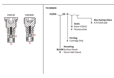 Performance/Dimension/Sectional Drawing of ICV04-B20 Ball Valve, Check Valve