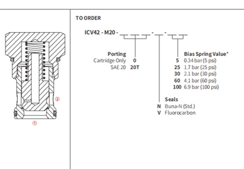 Performance/Dimension/Sectional Drawing of ICV42-M20 Poppet, Check Valve