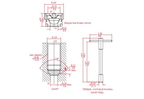 Performance/Dimension/Sectional Drawing of ICV2000-G14 Screw-In Check Valve