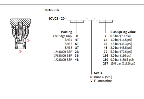 Performance/Dimension/Sectional Drawing of ICV08-20 Poppet Valve, Check Valve (High Pressure)