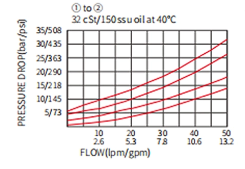 Performance/Dimension/Sectional Drawing of ICV08-B20 Ball Valve, Check Valve (High Pressure)