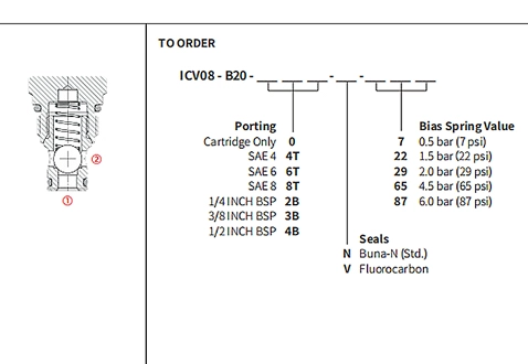 Performance/Dimension/Sectional Drawing of ICV08-B20 Ball Valve, Check Valve (High Pressure)