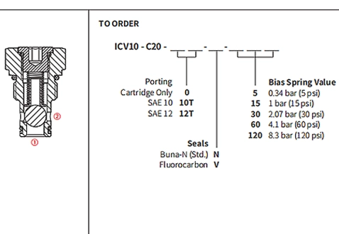 Performance/Dimension/Sectional Drawing of ICV10-C20 Ball Valve, Check Valve