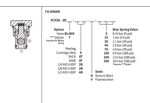 Performance/Dimension/Sectional Drawing of ICV10-20 Ball Valve, Check Valve