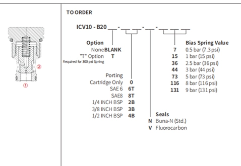 Performance/Dimension/Sectional Drawing of ICV10-B20 Poppet Valve, Check Valve (High Pressure)