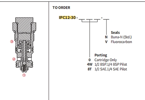 Performance/Dimension/Sectional Drawing of IPC12-30 Check Valve, Pilot-to-Open (Dual-Pilot-Operated)