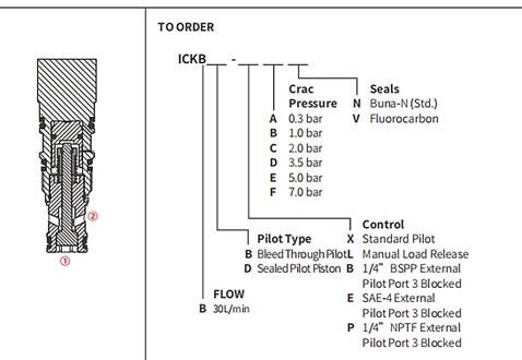 Performance/Dimension/Sectional Drawing of ICKBB Check Valve Pilot-to-Open