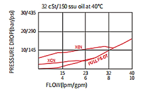 Performance/Dimension/Sectional Drawing of ICKBB Check Valve Pilot-to-Open