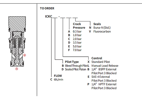 Performance/Dimension/Sectional Drawing of ICKCB Check Valve Pilot-to-Open
