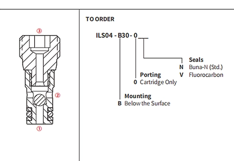 Performance/Dimension/Sectional Drawing of ILS04-B30 Ball Valve, Load Shuttle