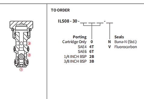 Performance/Dimension/Sectional Drawing of ILS08-30 Ball Valve, Load Shuttle
