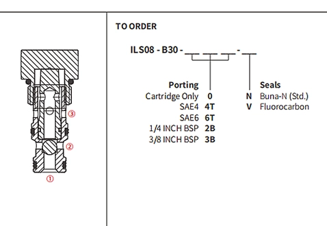 Performance/Dimension/Sectional Drawing of ILS08-B30 Ball Valve, Load Shuttle (High Pressure)