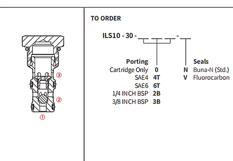 Performance/Dimension/Sectional Drawing of ILS10-30 Ball Valve, Load Shuttle