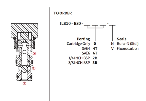 Performance/Dimension/Sectional Drawing of Ball Valve, Load Shuttle (High Pressure)