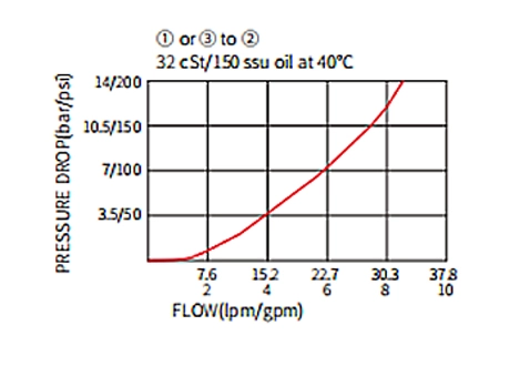 Performance/Dimension/Sectional Drawing of Ball Valve, Load Shuttle (High Pressure)