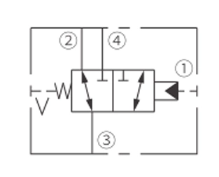 Operation Symbol of IPD10-40 Piloted 3-Way Spool Valve