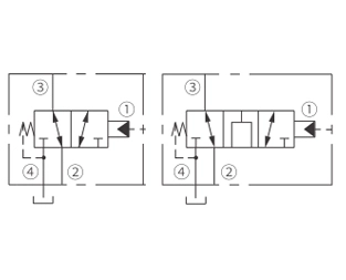 Operation Symbol of IPD10-42 Piloted 3-Way Spool Valve