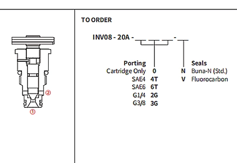 Performance/Dimension/Sectional Drawing of INV08-20A Needle Valve