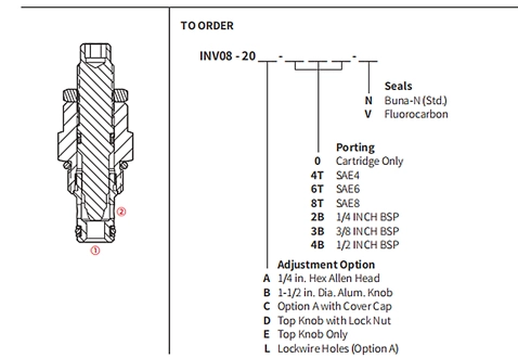 Performance/Dimension/Sectional Drawing of INV08-20 Needle Valve