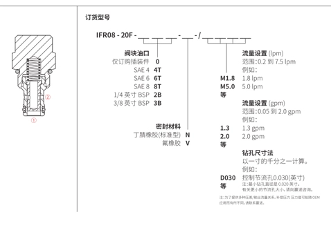 Performance/Dimension/Sectional Drawing of IFR08-20F Flow Fregulator Pressure-Compensated