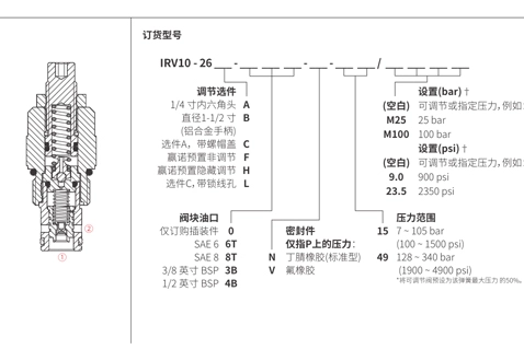 Performance/Dimension/Sectional Drawing of IRV10-26 Relief Valve Pilot-Operated Spool