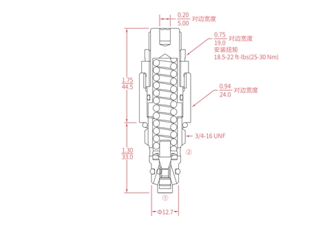 Performance/Dimension/Sectional Drawing of IRV08-20 Relief Valve Direct-Acting Poppet