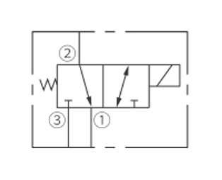 Operation Symbol of ISV08-30 Spool 3-Way 2-Position Solenoid Valve