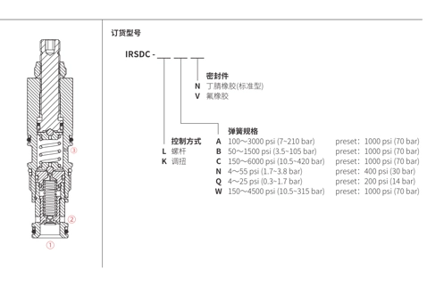 Performance/Dimension/Sectional Drawing of IRSDC-LBN Sequence Valve