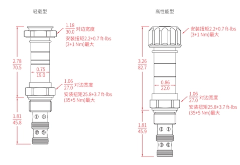 Performance/Dimension/Sectional Drawing of ISV10-30 Spool, 3-Way, 2-Position Solenoid Valve