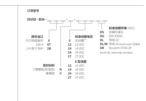 Performance/Dimension/Sectional Drawing of ISV08-B34 Spool, 3-Way, 2-Position Solenoid Valve