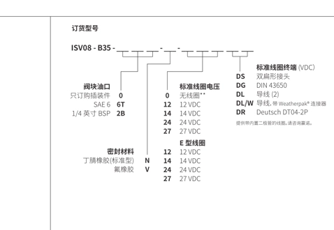 Performance/Dimension/Sectional Drawing of ISV08-B35 Spool, 3-Way, 2-Position Solenoid Valve