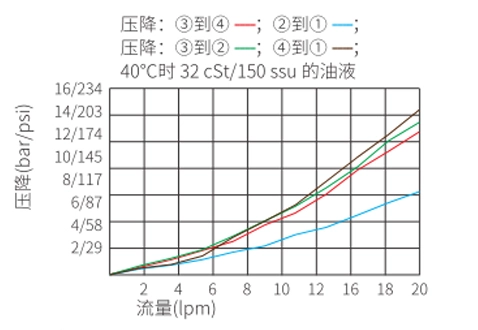 Performance/Dimension/Sectional Drawing of ISV08-40R Spool 4 Way 2 Position Solenoid Valve