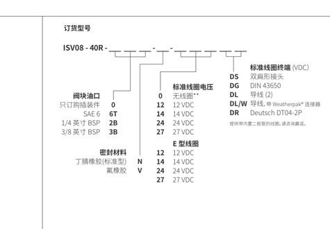 Performance/Dimension/Sectional Drawing of ISV08-40R Spool 4 Way 2 Position Solenoid Valve