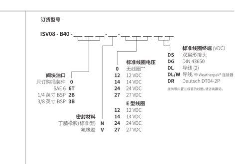 Performance/Dimension/Sectional Drawing of ISV08-B40 Spool 4 Way 2 Position Solenoid Valve