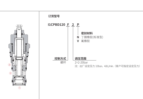 Performance/Dimension/Sectional Drawing of I1CPBD120F2P Counterbalance Valve