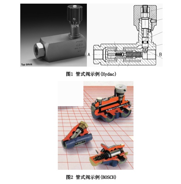 Installation And Connection Of Hydraulic Valve