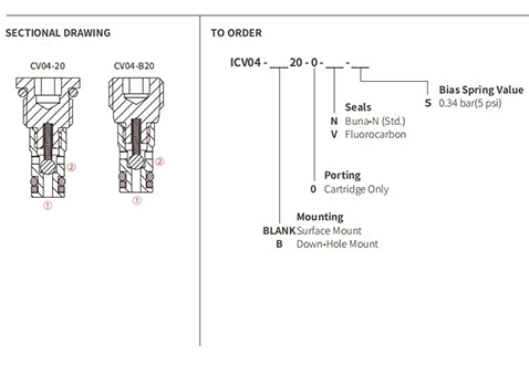 Performance/Dimension/Sectional Drawing of ICV04-20 Ball Valve, Check Valve