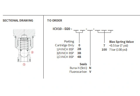 Performance/Dimension/Sectional Drawing of ICV10-D20 Ball Valve, Check Valve