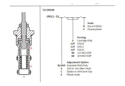 Performance/Dimension/Sectional Drawing of IFR12-33