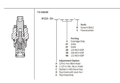 Performance/Dimension/Sectional Drawing of IFC10-20 Restrictor Check Valve