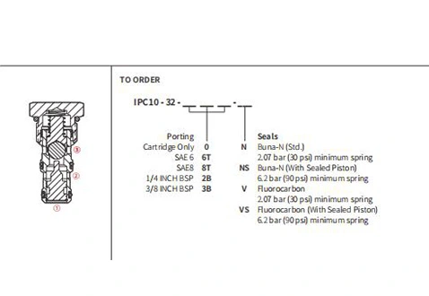 Performance/Dimension/Sectional Drawing of IPC10-32 Pilot-To-Open Check Valves