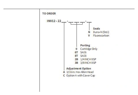 Performance/Dimension/Sectional Drawing of INV10-22 Hydraulic Needle Valve