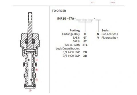 Performance/Dimension/Sectional Drawing of IMR10-47A Manual Directional Valve