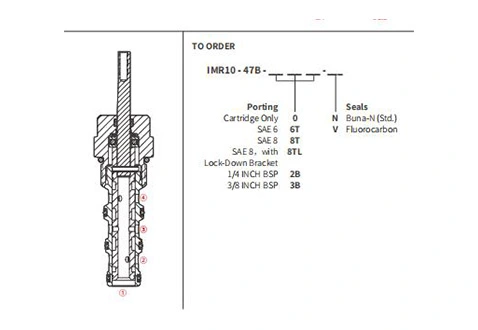 Performance/Dimension/Sectional Drawing of IMR10-47B Manual Directional Valve