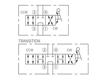 Operation Symbol of IMR10-47A Manual Directional Valve