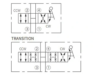 Operation Symbol of IMR10-47B Manual Directional Valve